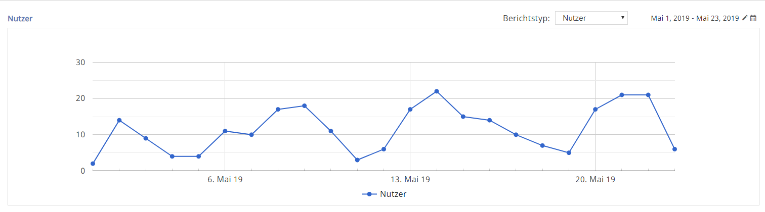 Schnittstellen für Google Analytics und Webtrekk Schnittstellen für Google Analytics und Webtrekk