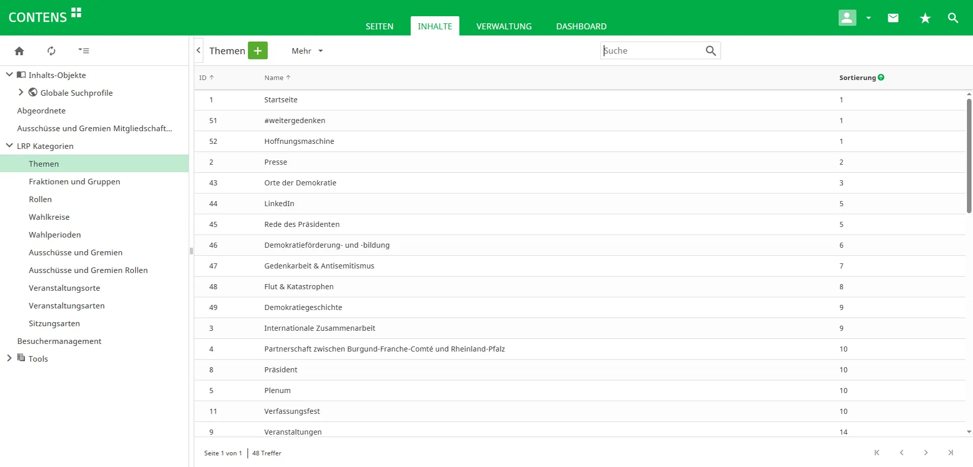 Management of individual topic categories in CONTENS CMS Management of individual topic categories in CONTENS CMS