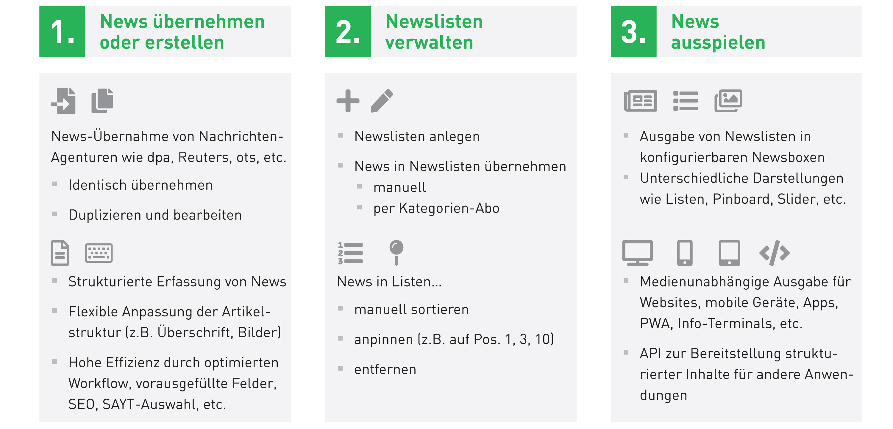 CONTENS Newsroom Schema CONTENS Newsroom Schema