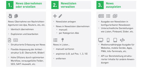 CONTENS Newsroom Schema CONTENS Newsroom Schema