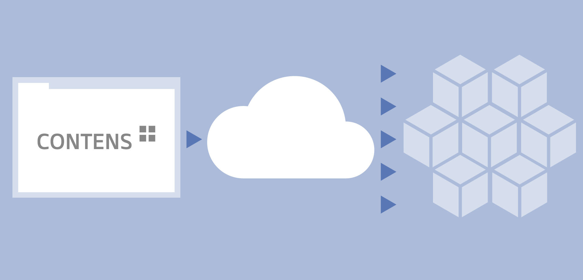 CONTENS Inhalte werden in die Cloud übertragen und von dort per Microservices ausgeliefert CONTENS Inhalte werden in die Cloud übertragen und von dort per Microservices ausgeliefert